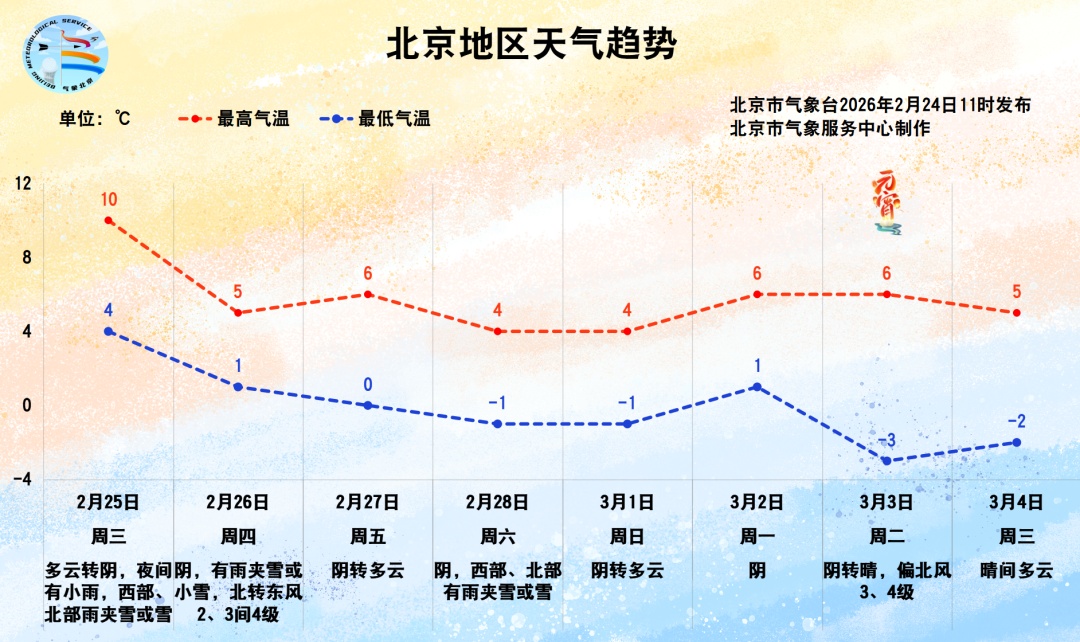 厚衣服别急着收!北京有雨,明天降温,还可能下雪 厚衣服别急着收!北京有雨,明天降温,还可能下雪