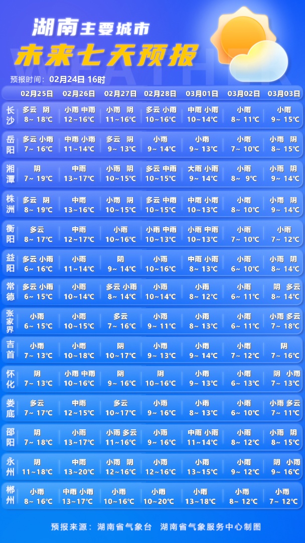 今起，两轮大范围雨雪天气来袭！湖南天气预报