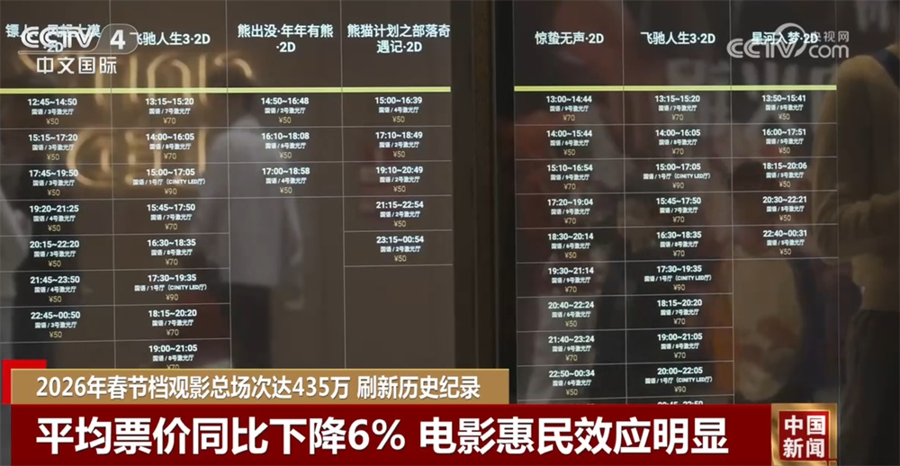 电影春节档“澎湃”消费市场强劲动能 “电影+”释放巨大“经济价值+人文影响力” 电影春节档“澎湃”消费市场强劲动能 “电影+”释放巨大“经济价值+人文影响力”