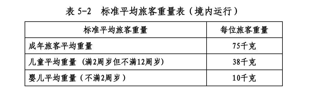 为什么飞机提前 40 分钟就停止值机? 为什么飞机提前 40 分钟就停止值机?