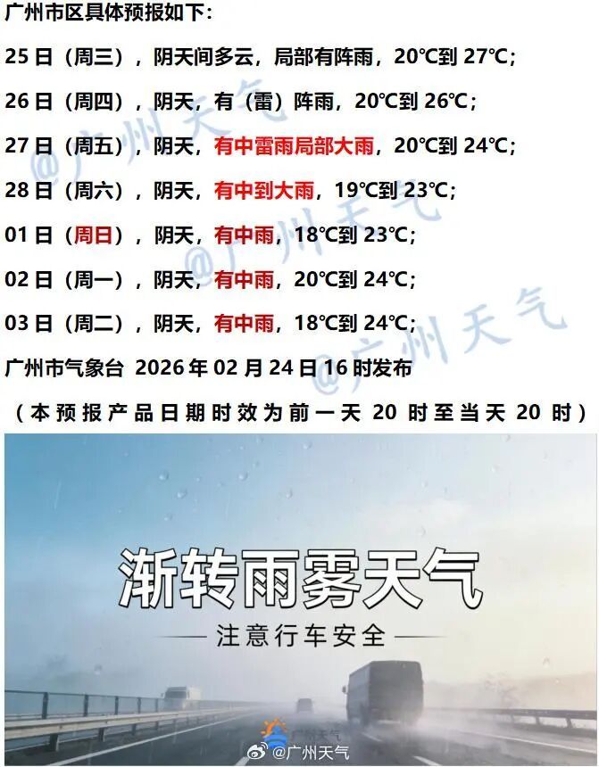 暴雨、雷暴大风、冰雹即将登场!未来一周广东泡在雨里 暴雨、雷暴大风、冰雹即将登场!未来一周广东泡在雨里