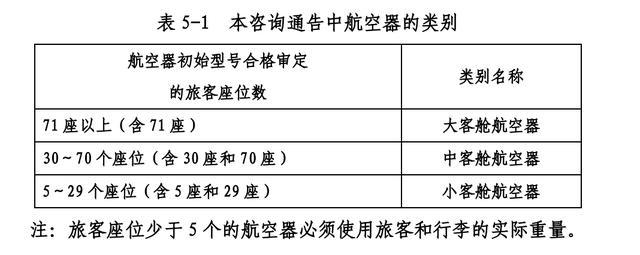 为什么飞机提前 40 分钟就停止值机? 为什么飞机提前 40 分钟就停止值机?