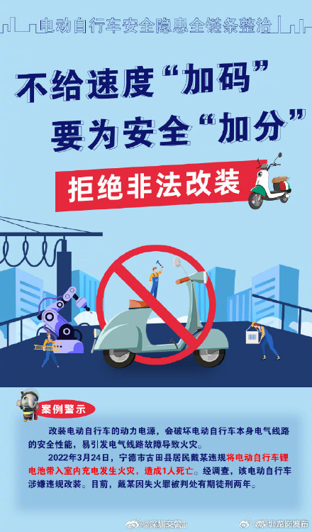 超全！电动自行车安全隐患系列海报来了！