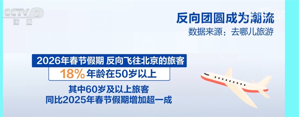 春节假期消费观察｜消费旺、出游火、年味足 亮眼数据彰显新年“开门红”