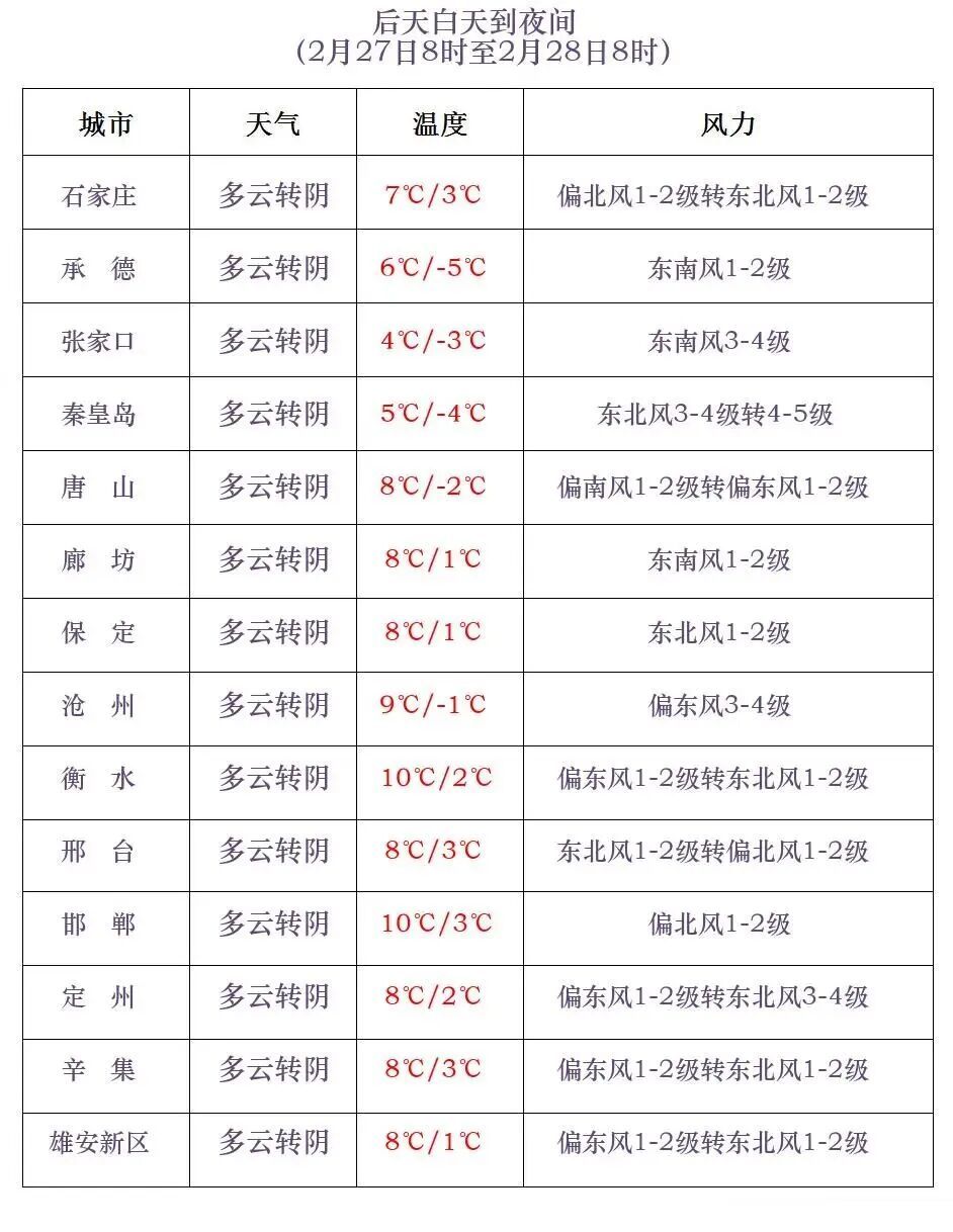 小雨+小雪+雨夹雪！大范围雨雪今天到河北