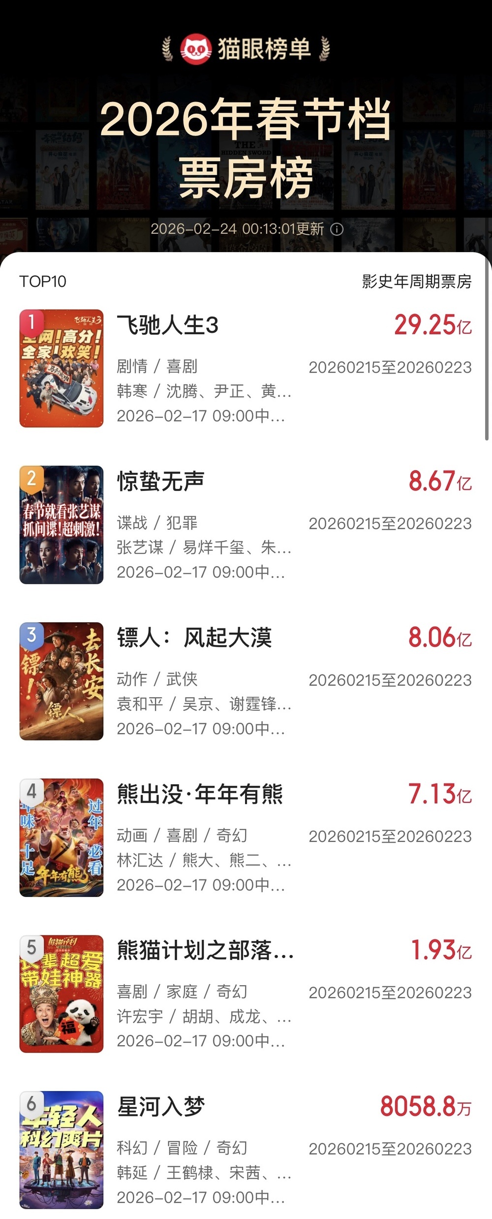 开局领跑全球：2026春节档电影产业纵深与文化出海