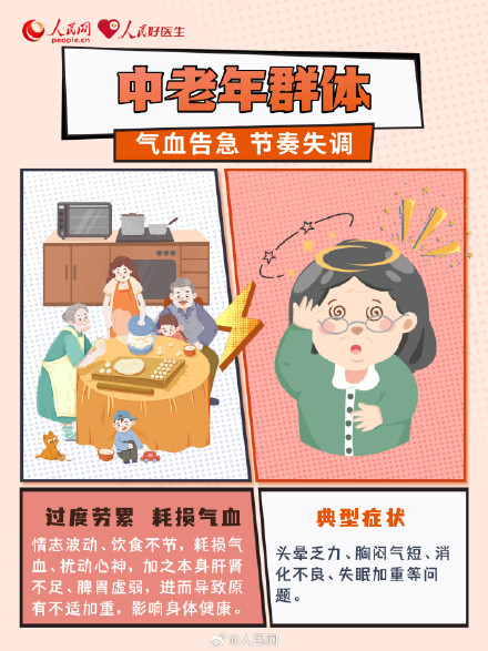 收藏！节后复工调适三步走