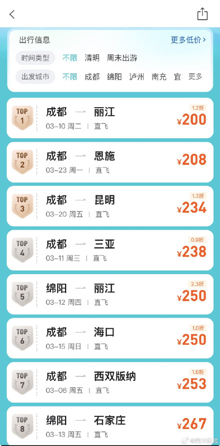 成都直飞三亚机票最低238元 成都直飞三亚机票最低238元