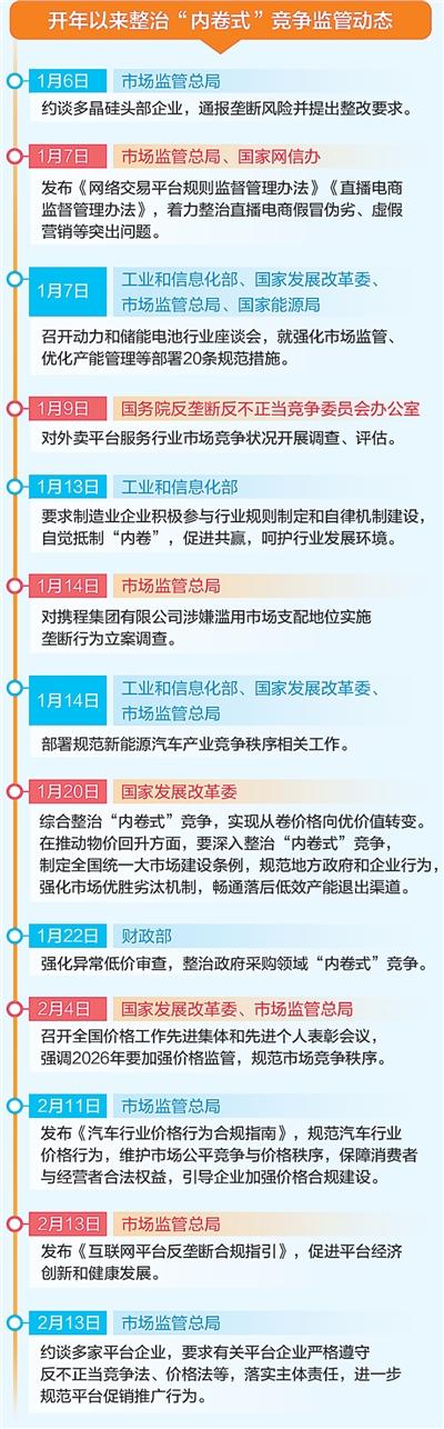 “卷价格”如何转向“优价值” “卷价格”如何转向“优价值”