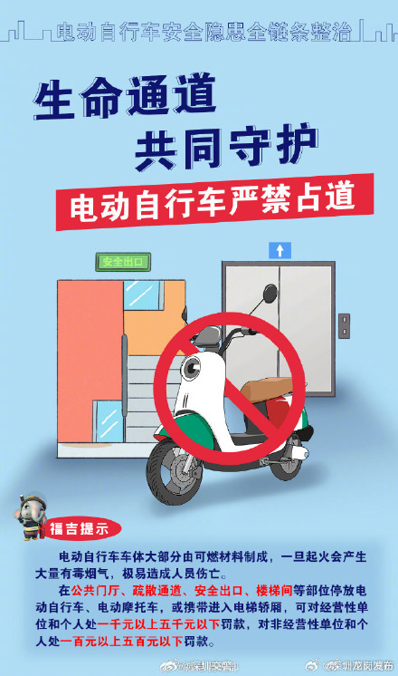 超全！电动自行车安全隐患系列海报来了！