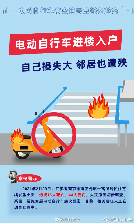 超全！电动自行车安全隐患系列海报来了！