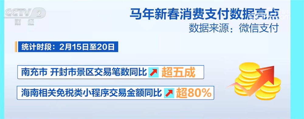 春节假期消费观察｜消费旺、出游火、年味足 亮眼数据彰显新年“开门红”