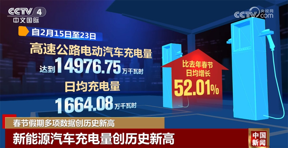 从出行→出游→消费数据透视发展潜力 多维度支撑起活力满满的“流动中国” 从出行→出游→消费数据透视发展潜力 多维度支撑起活力满满的“流动中国”