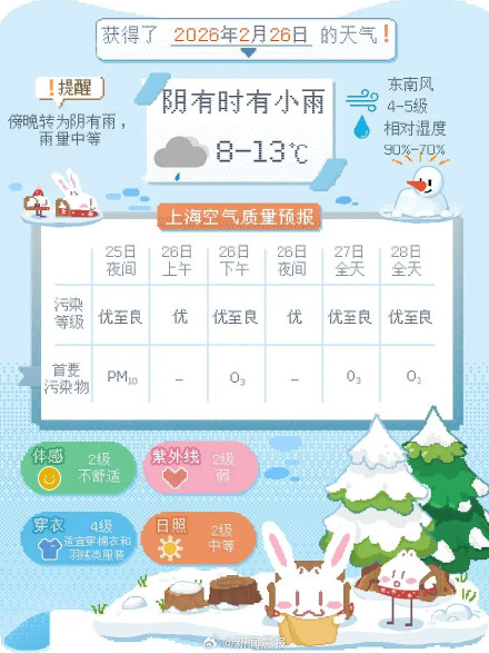 上海一连串阴雨来了！入春失败了……