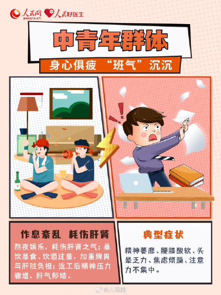 收藏！节后复工调适三步走