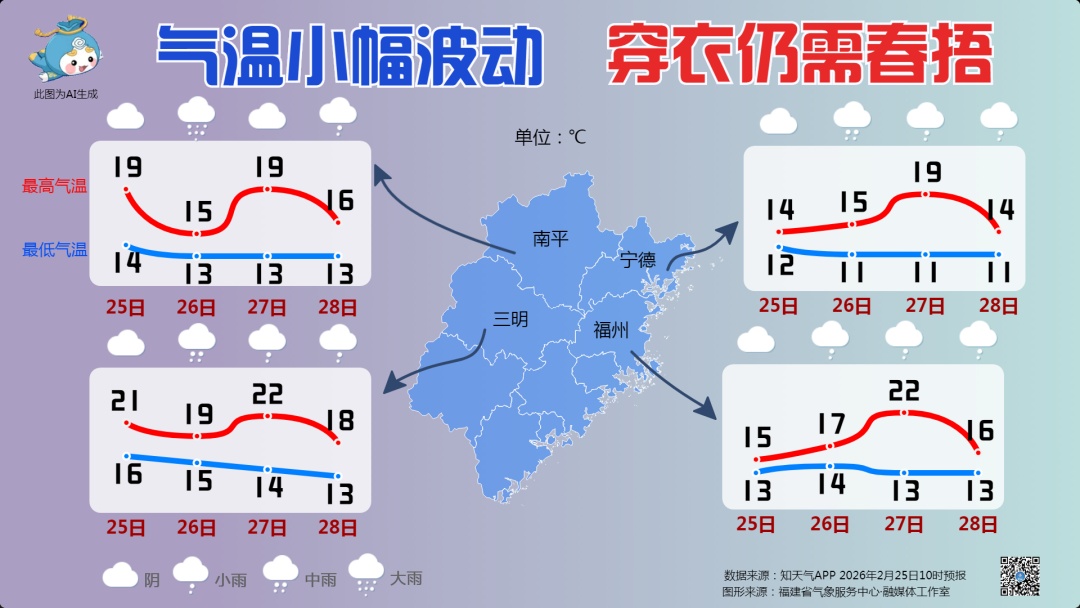 注意！福州未来三天阴雨常驻，局部有中到大雨