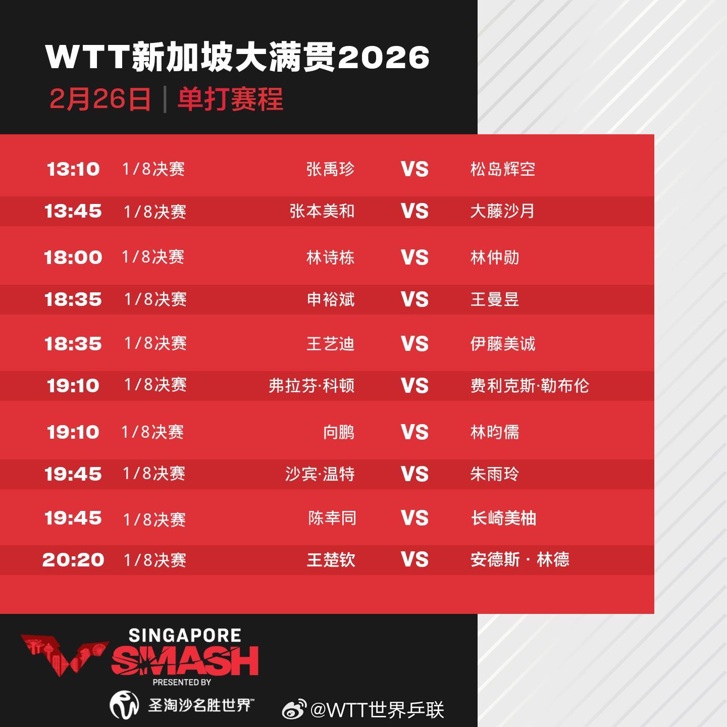 孙颖莎晋级女单16强 王楚钦林诗栋26日冲击8强 最新赛程来了 孙颖莎晋级女单16强 王楚钦林诗栋26日冲击8强 最新赛程来了