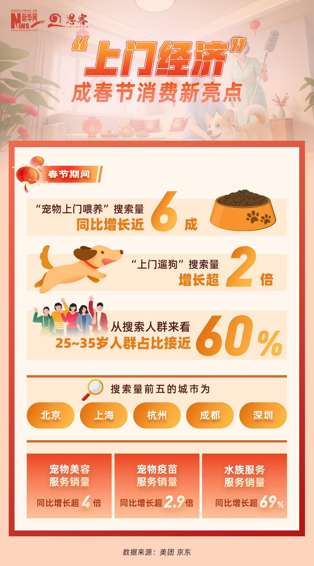 热点追踪丨春节消费新趋势，一组数据带你感受