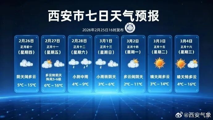 中到大雪、局地暴雪！陕西新一轮风雪+降温就要来了