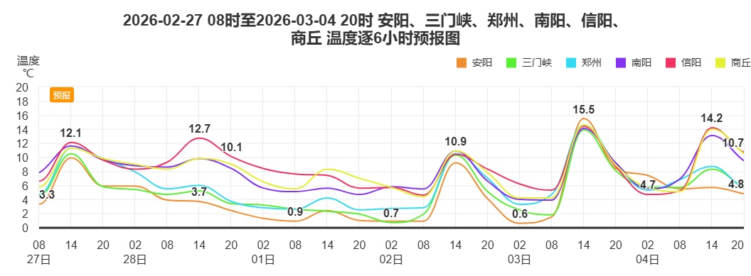 小到中雨、局部暴雪!明夜起河南大范围雨雪上线 小到中雨、局部暴雪!明夜起河南大范围雨雪上线