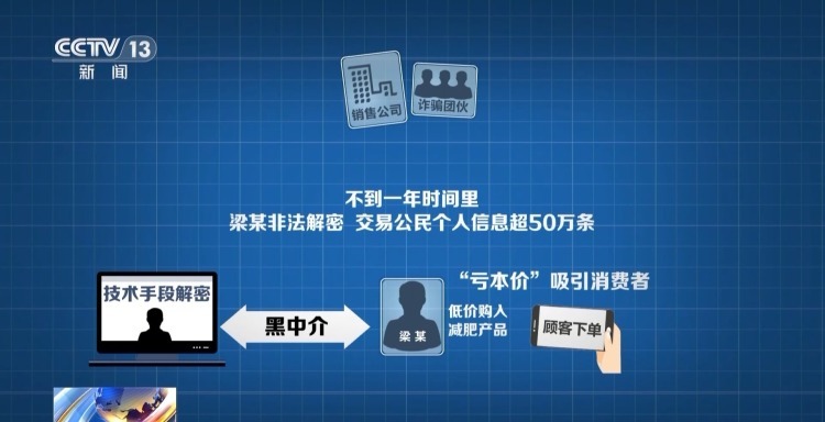 法治在线丨网购“捡漏” 怎么就泄露了个人信息? 法治在线丨网购“捡漏” 怎么就泄露了个人信息?