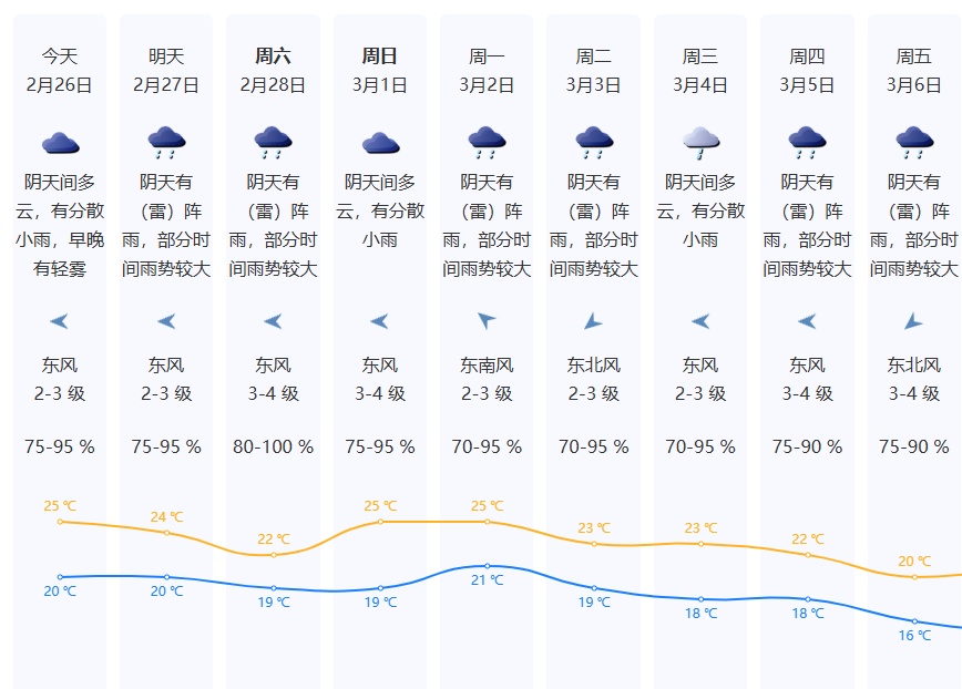 深圳暴雨即将“杀”到！网友：回南天要来了吗？