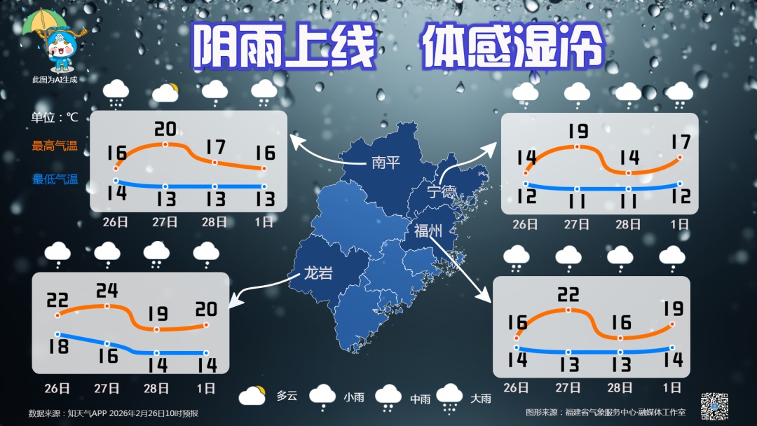 福建未来一周都是雨！或有强对流