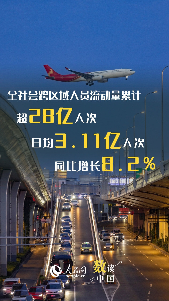 春节假期多项指标创新高 “流动中国”再现活力与潜力