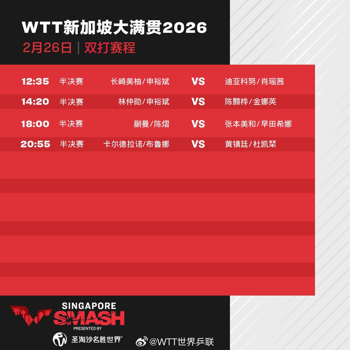 孙颖莎晋级女单16强 王楚钦林诗栋26日冲击8强 最新赛程来了 孙颖莎晋级女单16强 王楚钦林诗栋26日冲击8强 最新赛程来了