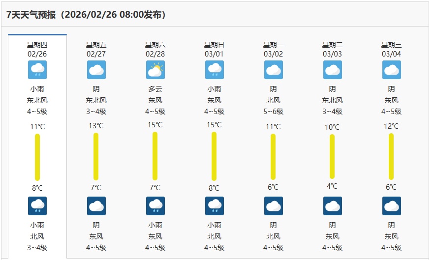 “多雨模式”上线！南京迎来新一轮降水天气