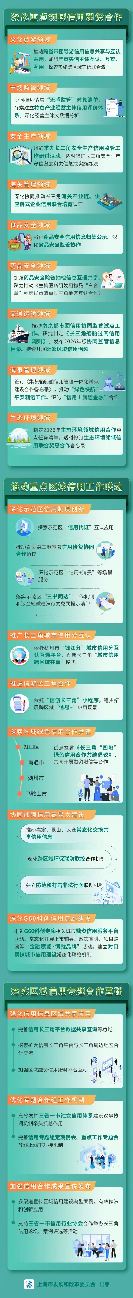 18项任务惠及出行、消费！2026长三角信用合作计划发布