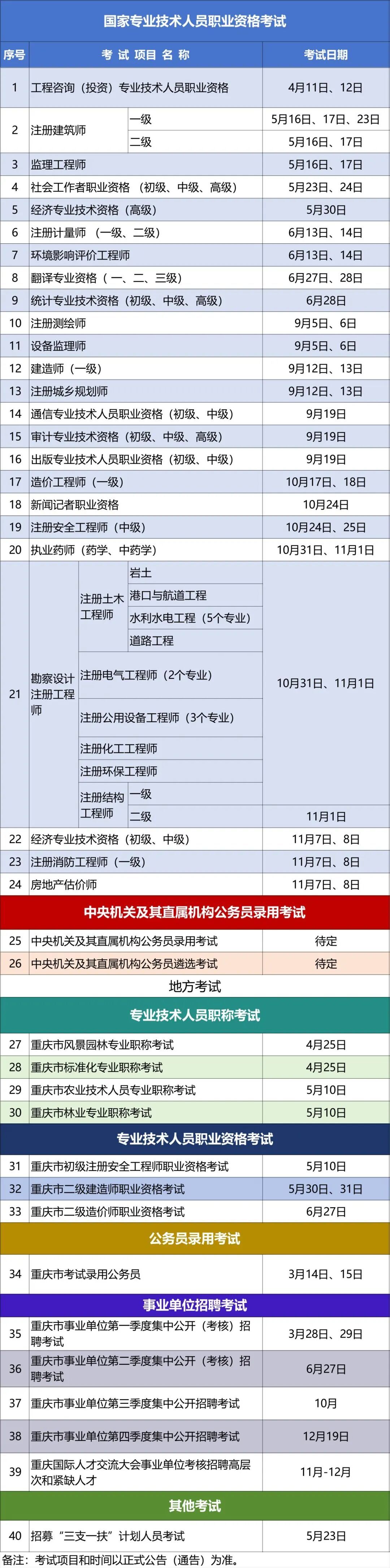 40个考试项目！2026年度重庆市人事考试时间表来了→
