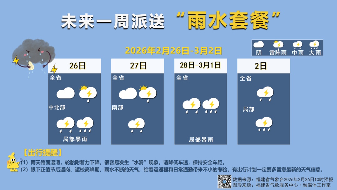 福建未来一周都是雨！或有强对流