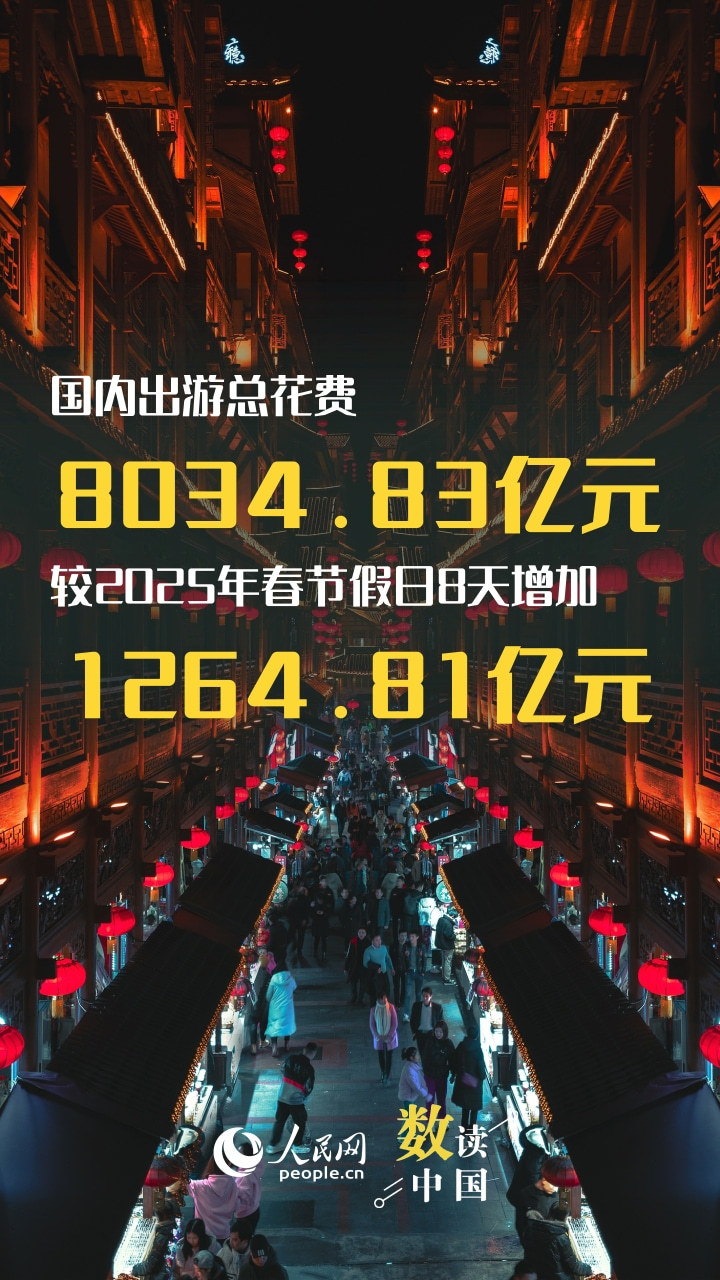 春节假期多项指标创新高 “流动中国”再现活力与潜力