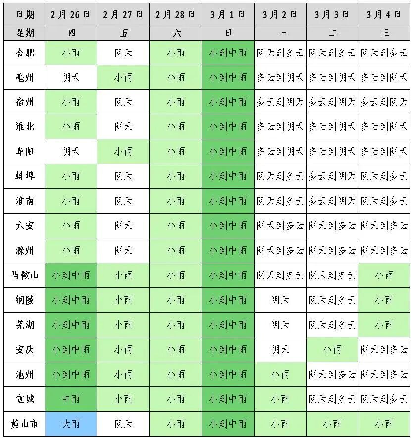 中雨，大雨！安徽境内或还要持续10天