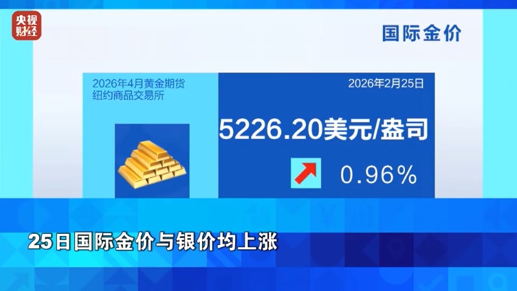 金价上涨，银价大涨！原因找到了→