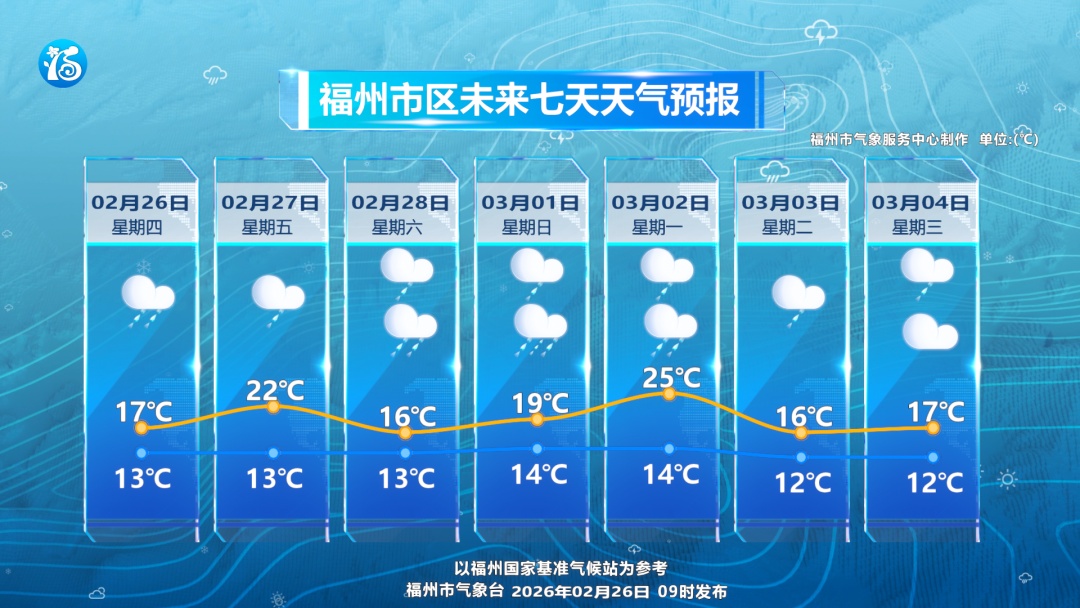 福建未来一周都是雨！或有强对流