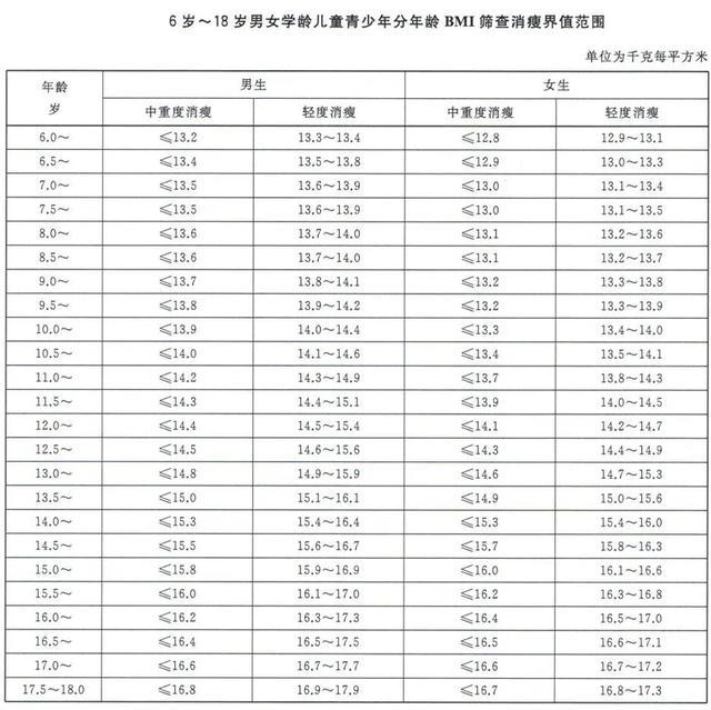 孩子体重出现这种情况，跟肥胖一样危险！一定要警惕