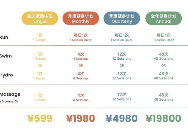 连狗狗也要开始健身了?上海一宠物健身房引热议,月卡1980元 连狗狗也要开始健身了?上海一宠物健身房引热议,月卡1980元