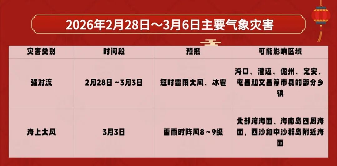 即将开启“雨雨雨”模式！未来一周海南天气→