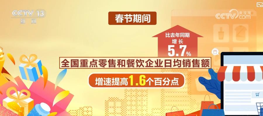 年味浓、人气旺、活力足!2026年春节消费市场交出亮眼答卷 年味浓、人气旺、活力足!2026年春节消费市场交出亮眼答卷