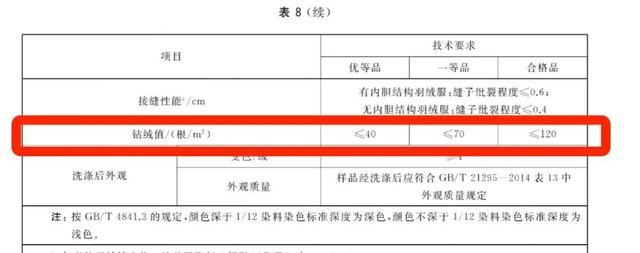 千万别这样洗羽绒服，有人因此脸部被炸伤！这几条禁忌一定要看