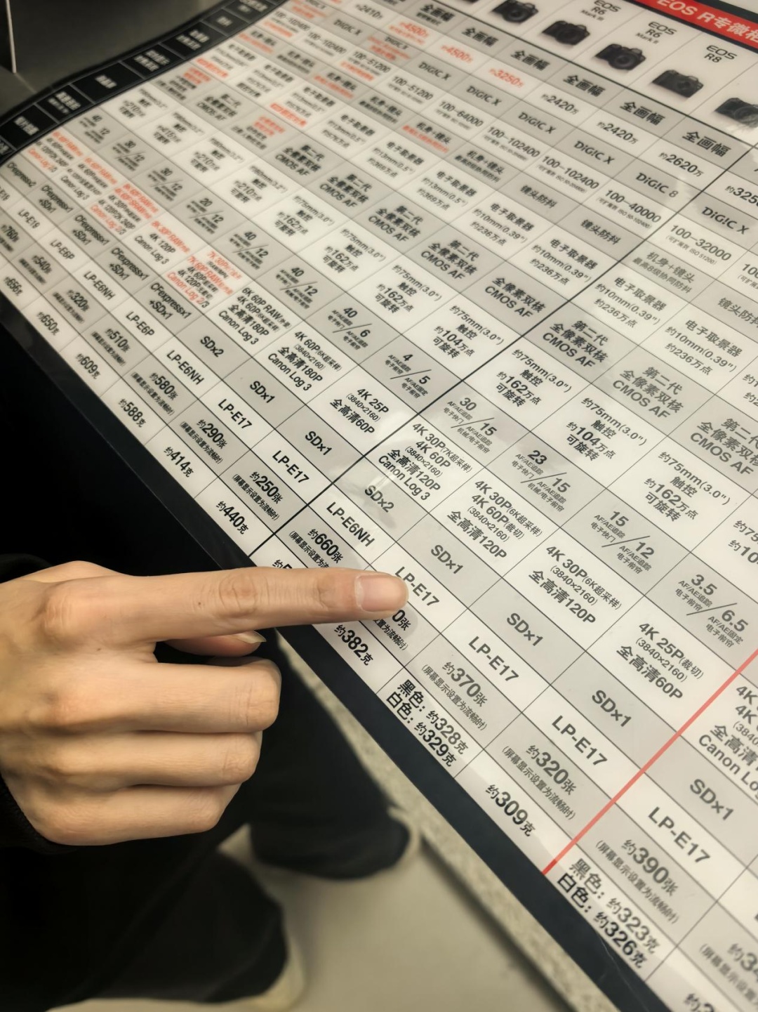 “老爷机”加价抢，“新旗舰”打折卖，相机市场到底谁在买单？