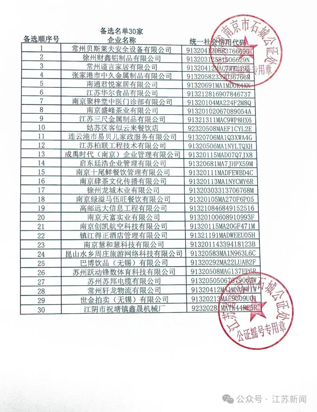 水产公司、奶茶店、捆蹄厂、口腔诊所…这32家小微企业有望成为苏超赞助商