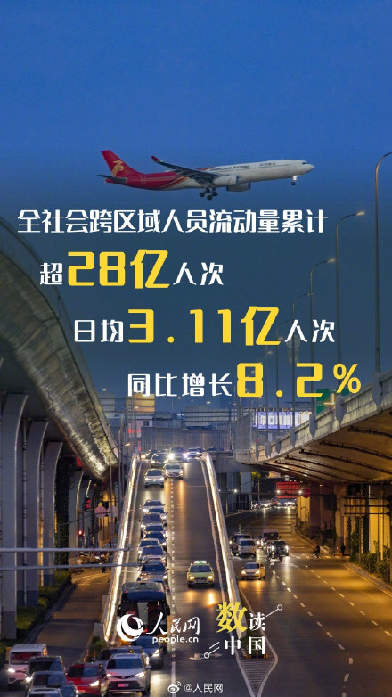 6组数据看流动中国活力画卷 6组数据看流动中国活力画卷