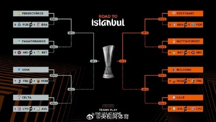 欧联杯欧协联16强全部确定