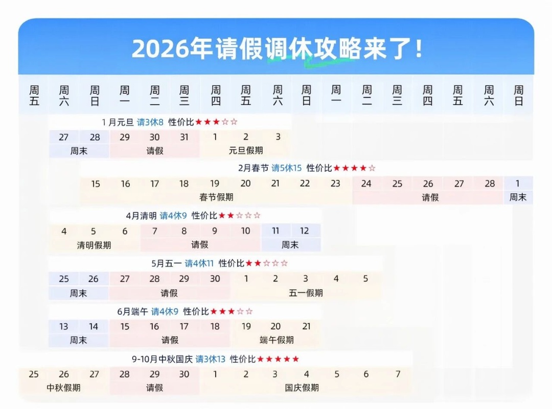 请假3天能连休13天！攻略来了→