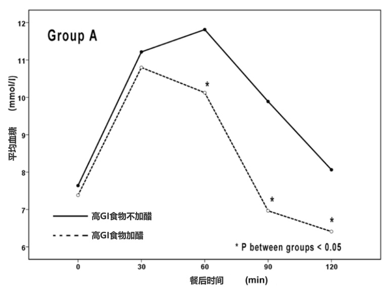 10个不经意的吃饭小习惯 竟能悄悄控血糖