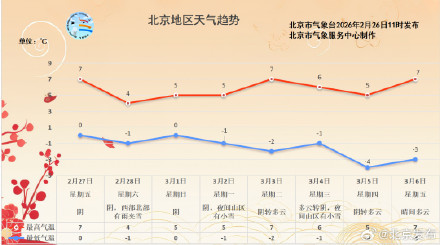 厚衣服先别收！北京下周冷空气频繁
