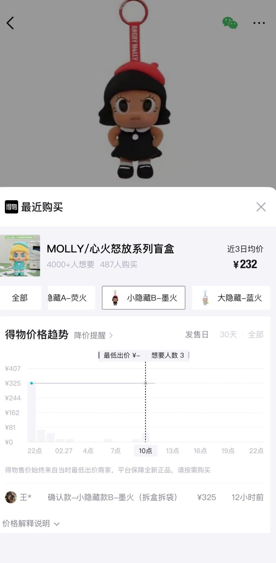泡泡玛特MOLLY上新“心火怒放”系列，隐藏款仅溢价2.6倍